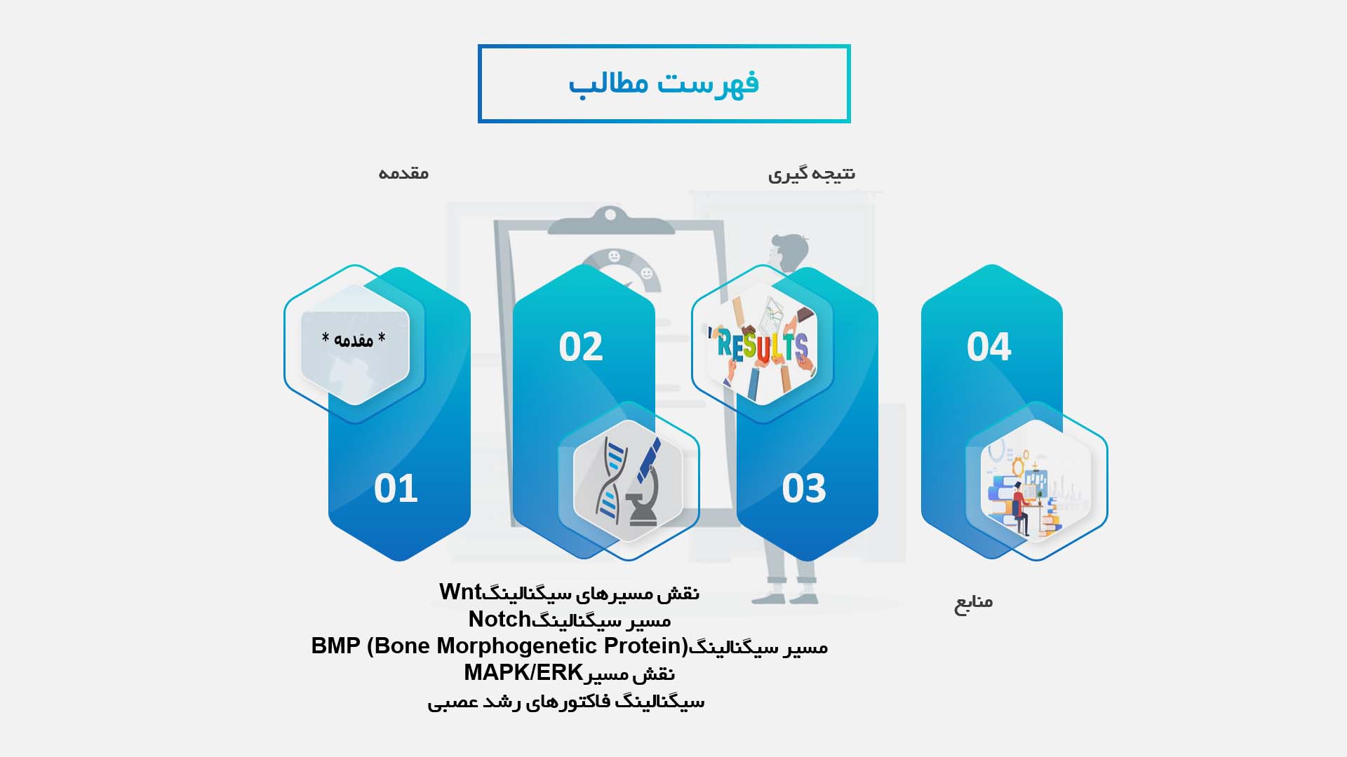 پاورپوینت در مورد نقش سیگنالینگ در تمایز سلول‌های بنیادی